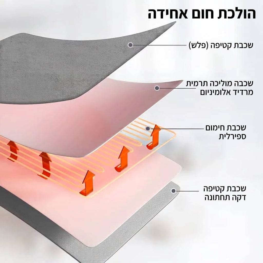 הסוד הבטוח לשינה עמוקה וחמימה כל החורף